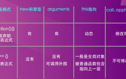 箭头函数与普通函数的区别-箭头函数与普通函数的区别?