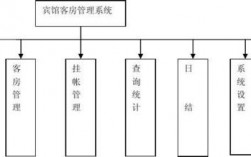 数据库客房管理系统-数据库宾馆管理系统