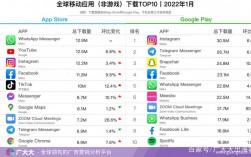 如何刷app下载量（如何刷app安装量）