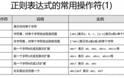 正则表达式任意字符-正则表达式任意字符怎么输入