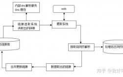 蜘蛛程序-蜘蛛程序的作用是什么