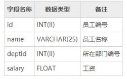 createtable-create table建表语句