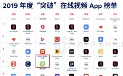 视频下载app（视频下载app哪个好）