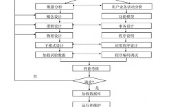 数据库设计-数据库设计步骤