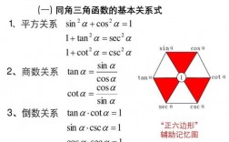 成员函数-成员函数和友元函数的区别