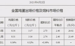 下载鸡蛋报价app（全国鸡蛋天天报价软件）