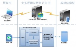 asp.net教程下载-aspnet v40