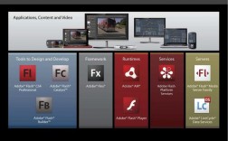 adobe air是什么，adobe AIR是什么软件