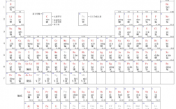 元素周期表下载，元素周期表下载pdf