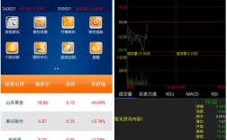 下载安信证券交易软件下载（安信证券手机版下载最新版）