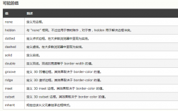 border-style-borderstyle属性