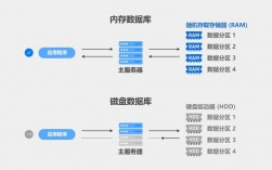 内存数据库-内存数据库的特点