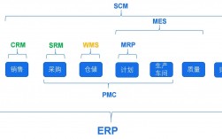 erp系统软件，erp系统软件有哪些