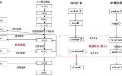 socket网络编程-socket编程菜鸟教程