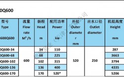 水泵选型软件下载（水泵选型设计手册）