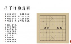 中国象棋游戏下载，中国象棋游戏规则