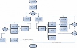 android应用程序开发教程-android应用程序开发的流程