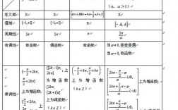 初等函数-初等函数和高等函数的区别