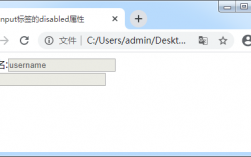 htmldisabled-htmldisabled属性