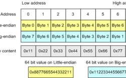 包含linux下socket编程的词条