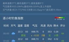 钓鱼人天气软件下载（免费下载钓鱼人天气预报）