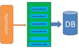 数据库连接-数据库连接池