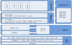 软件体系结构下载（软件体系结构电子书）