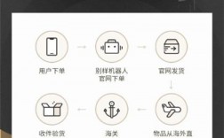 别样app下载（别样软件是正品吗）