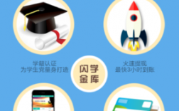 闪学金库app下载（闪学金库不是大学生不能借吗）