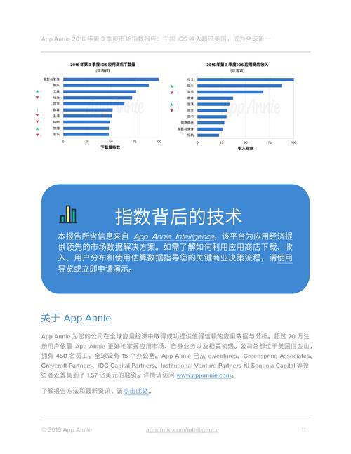 app下载指数的简单介绍