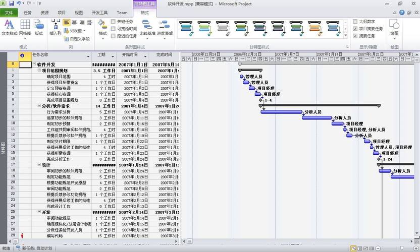 project项目管理软件下载（亿图项目管理软件和project）