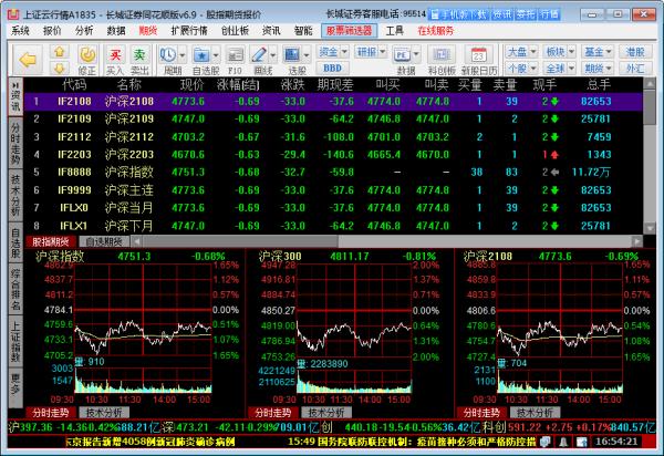 选股票软件下载（选股软件平台）