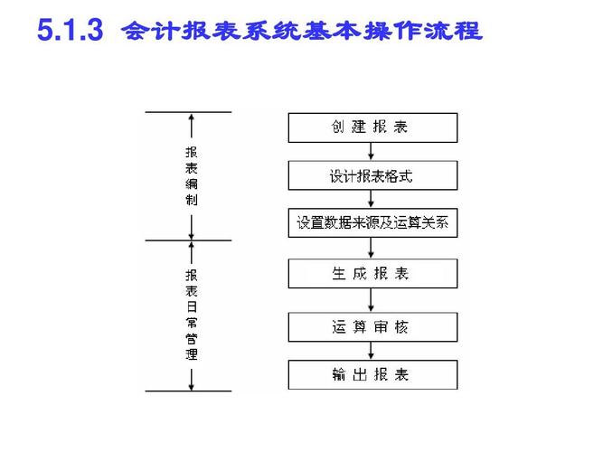 会计电算化软件金蝶下载（会计电算化金蝶操作流程图）