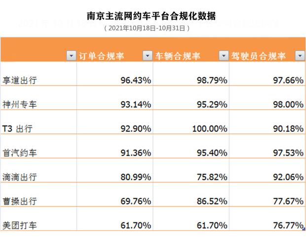 美团快车app下载（美团快车车型一览表）