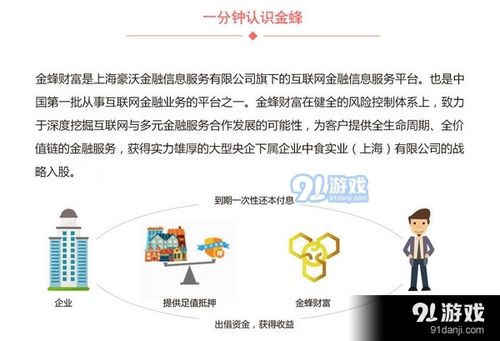 金蜂财富app下载（金蜂保健品投资基金管理集团有限公司）