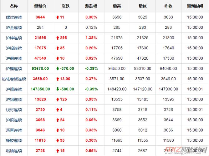 黄金价格软件下载（黄金现货价格软件下载）