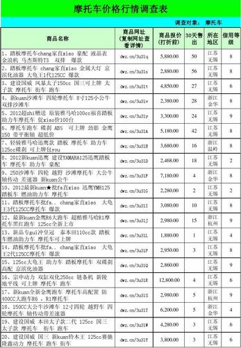 摩托车报价软件下载（下载摩托车报价大全）