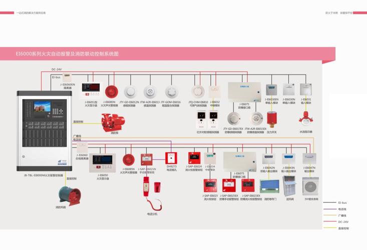 自动报警软件下载（自动报警设备有哪些）