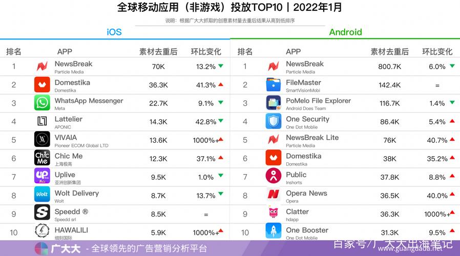 下载多的app（下载量最多的app排行）