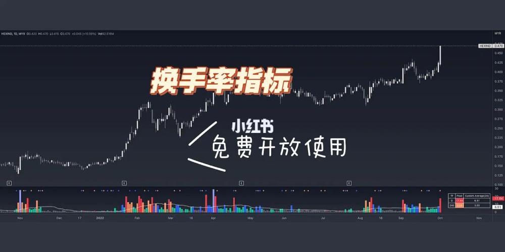 下载换手率app（下载换手率软件）