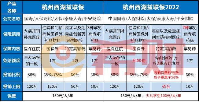 好益保app下载（好易保正规吗）