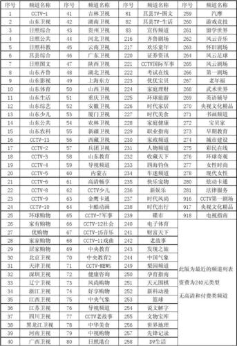 数字电视下载软件（数字电视下载软件怎么下载）