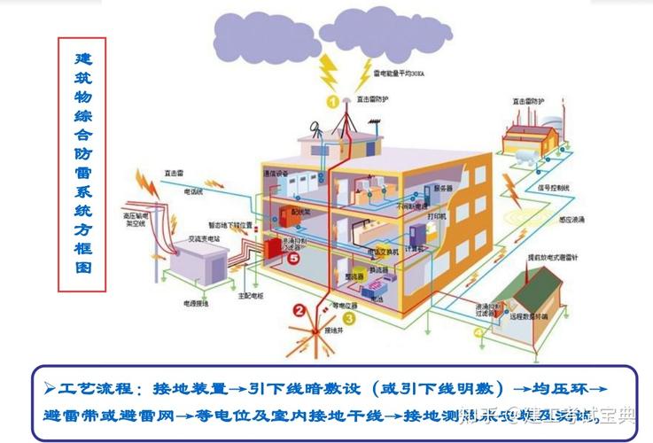 防雷软件下载（防雷贴吧）