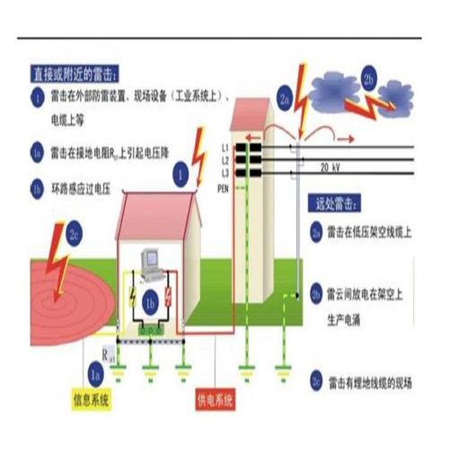 防雷软件下载（防雷贴吧）