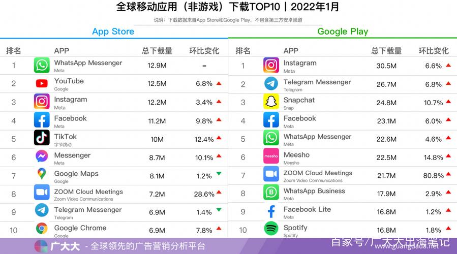 如何刷app下载量（如何刷app安装量）