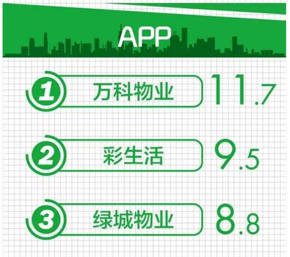 万科业主app下载（万科小区app下载）