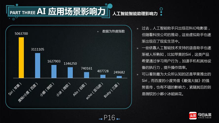 人工智能是软件下载（人工智能软件下载和初步体验）