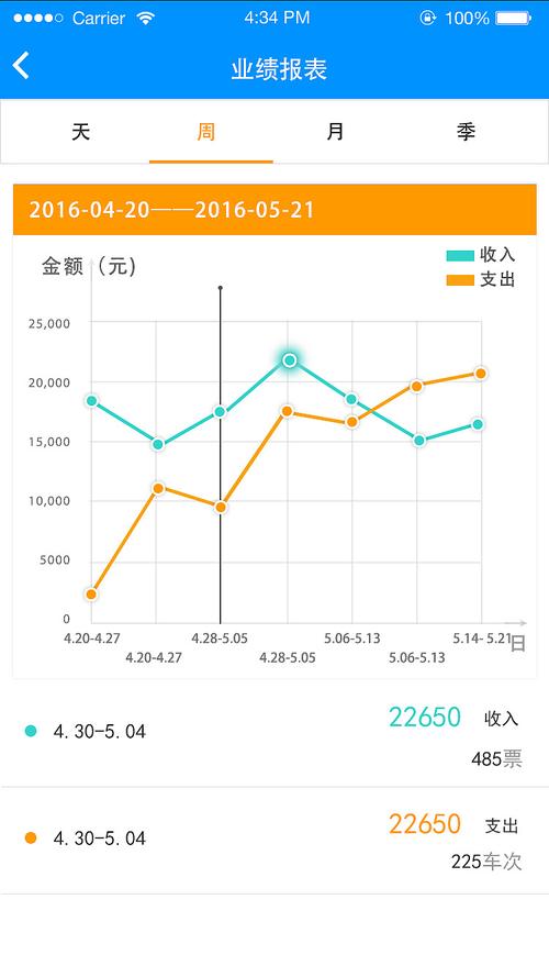 app下载统计（app下载统计查询）