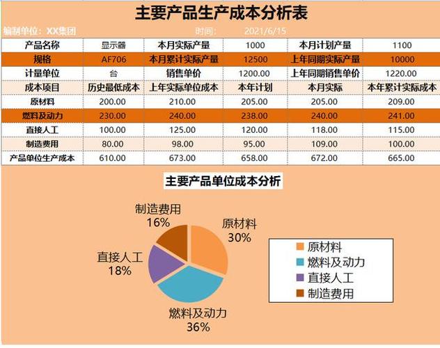 app获取下载成本（下载成本怎么算）