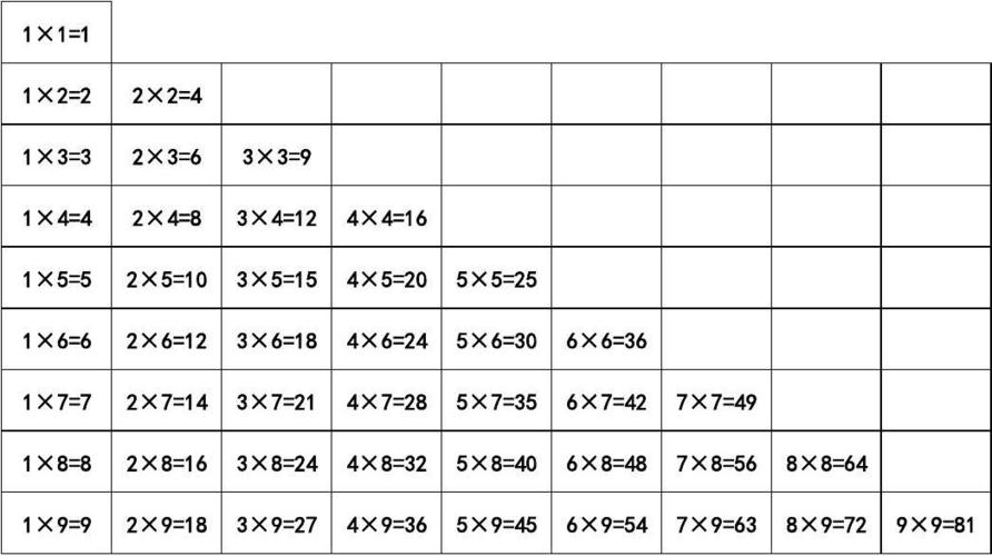 乘法口诀表下载app（乘法口诀表下载打印）